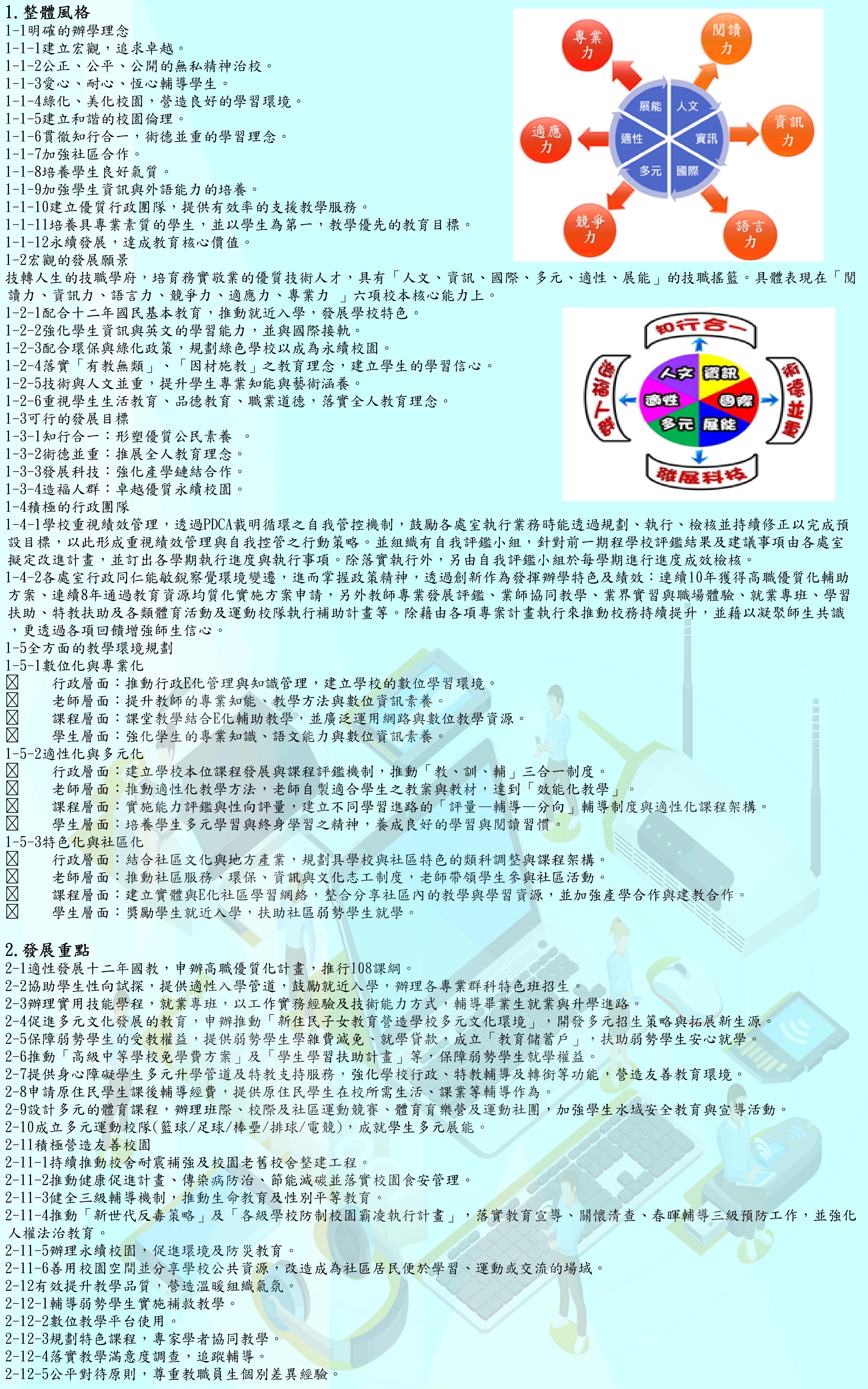 2019學校特色