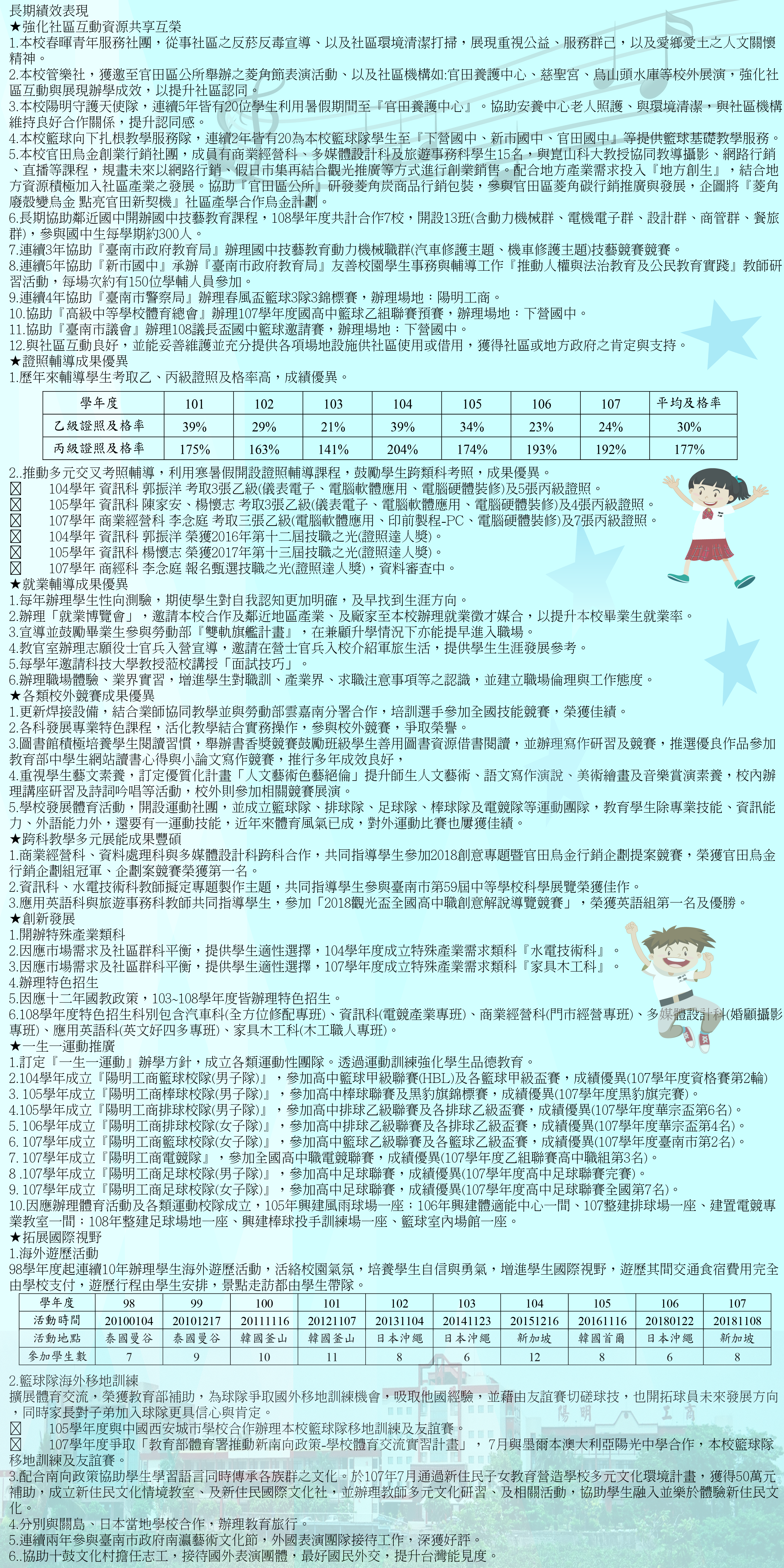 2019認識陽明