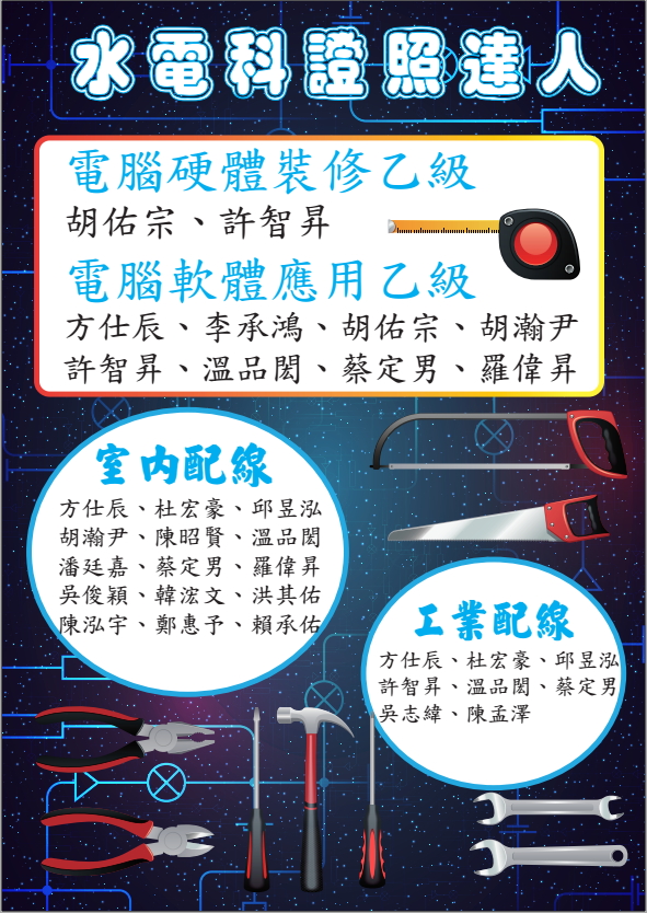 水電科技能檢定