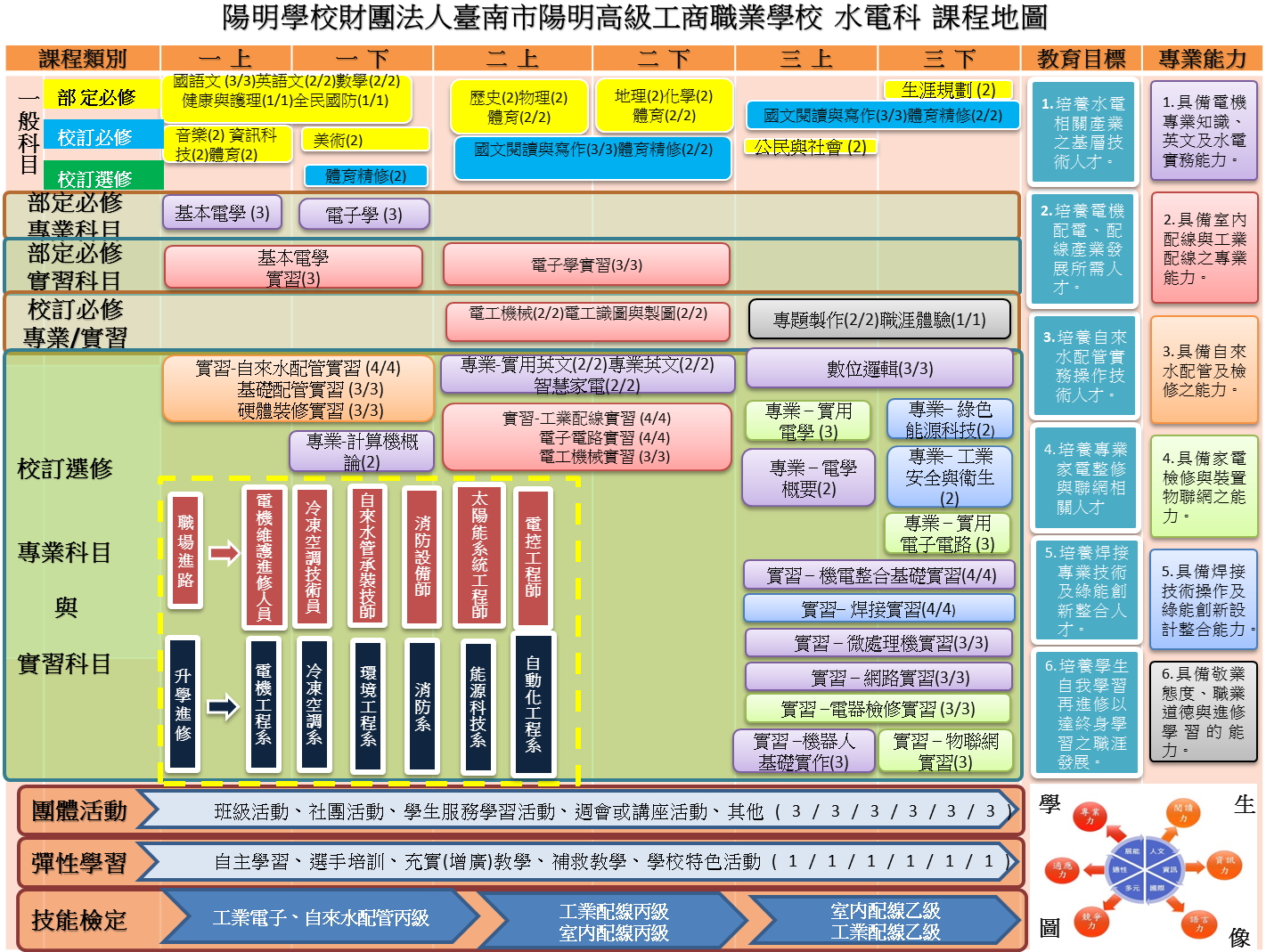 水電科課程內容